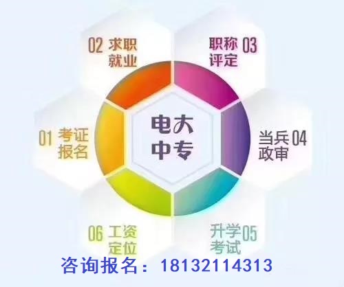 成人中專學(xué)歷正規(guī)流程多長時(shí)間畢業(yè)？