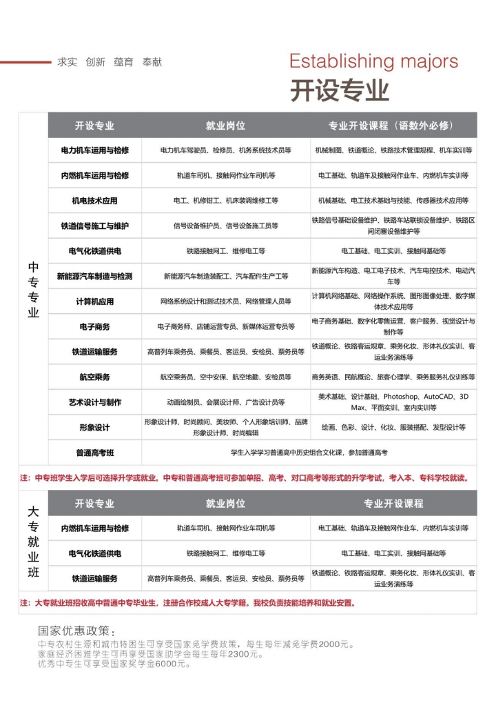 石家莊東華鐵路學(xué)校都有什么專(zhuān)業(yè)？