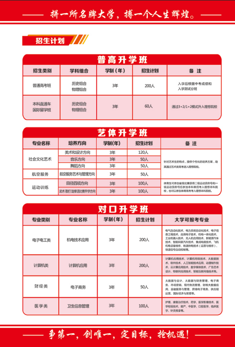 中考落榜不遺憾，職教賽道照樣上重點本科 —— 石家莊教聯(lián)職業(yè)高級中學