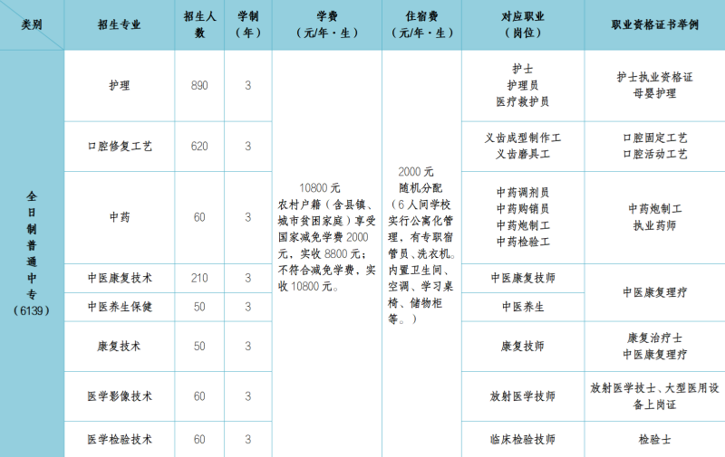 石家莊冀聯(lián)醫(yī)學(xué)中專(zhuān)學(xué)校的學(xué)費(fèi)是多少？