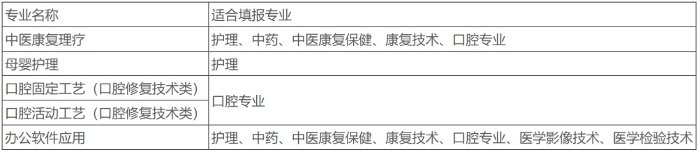 石家莊冀聯(lián)醫(yī)學(xué)中專學(xué)校專項職業(yè)能力資格證書考試
