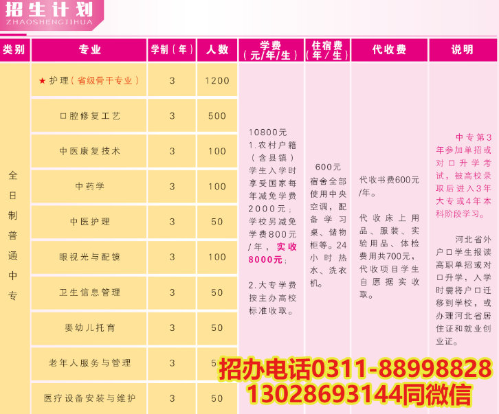 自主招生階段 不卡分 I 石家莊天使護(hù)士學(xué)校2026年秋季班招生簡章